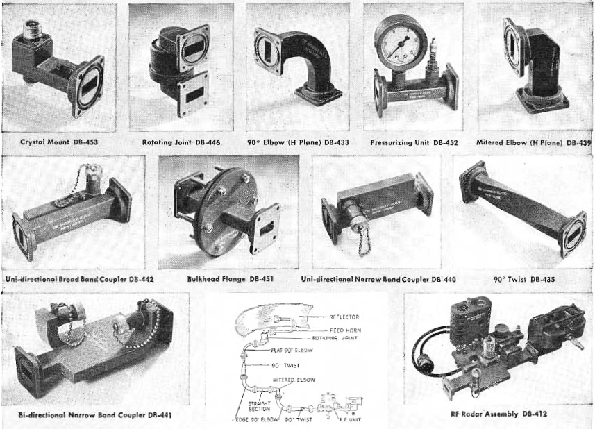 Waveguides