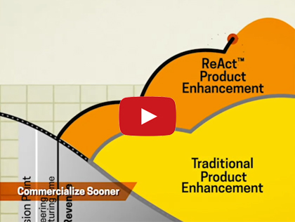 ReAct On Demand Product Development Service Video Explanation