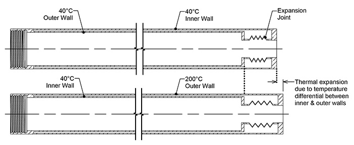 Vacuum Flask Openings